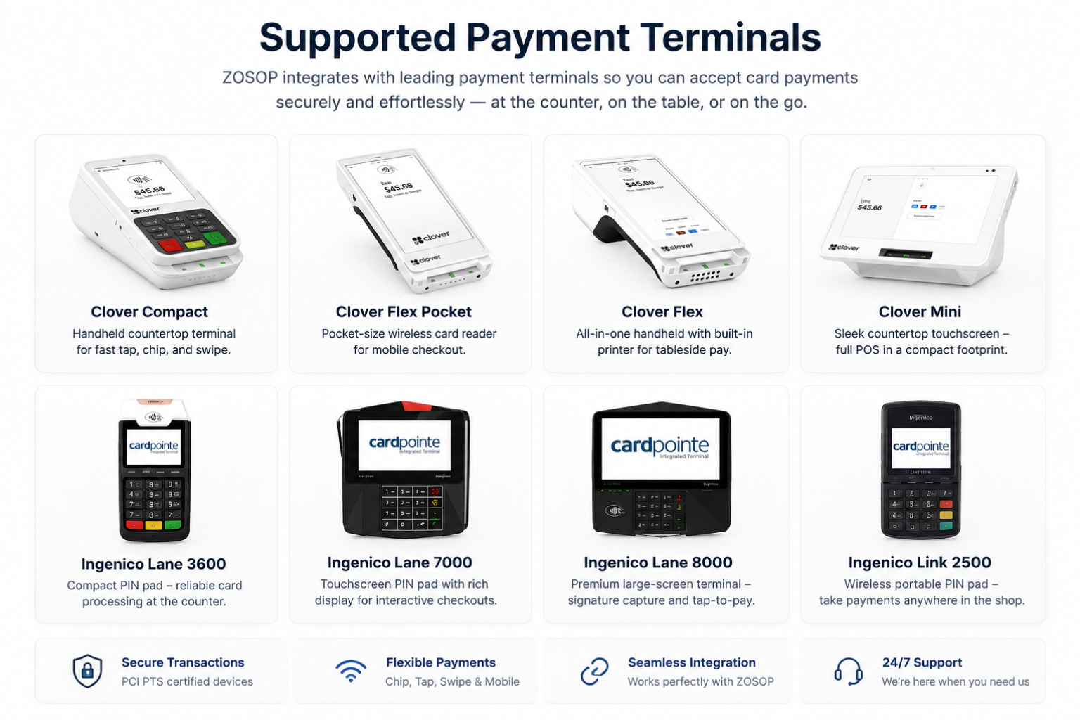 Terminales de pago compatibles con ZOSOP
